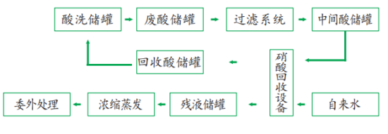 1660788324592238.png image.png