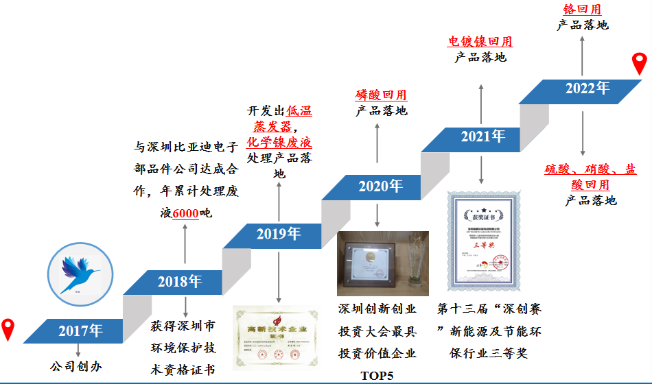 1677746020138011.png 1677746010792.png