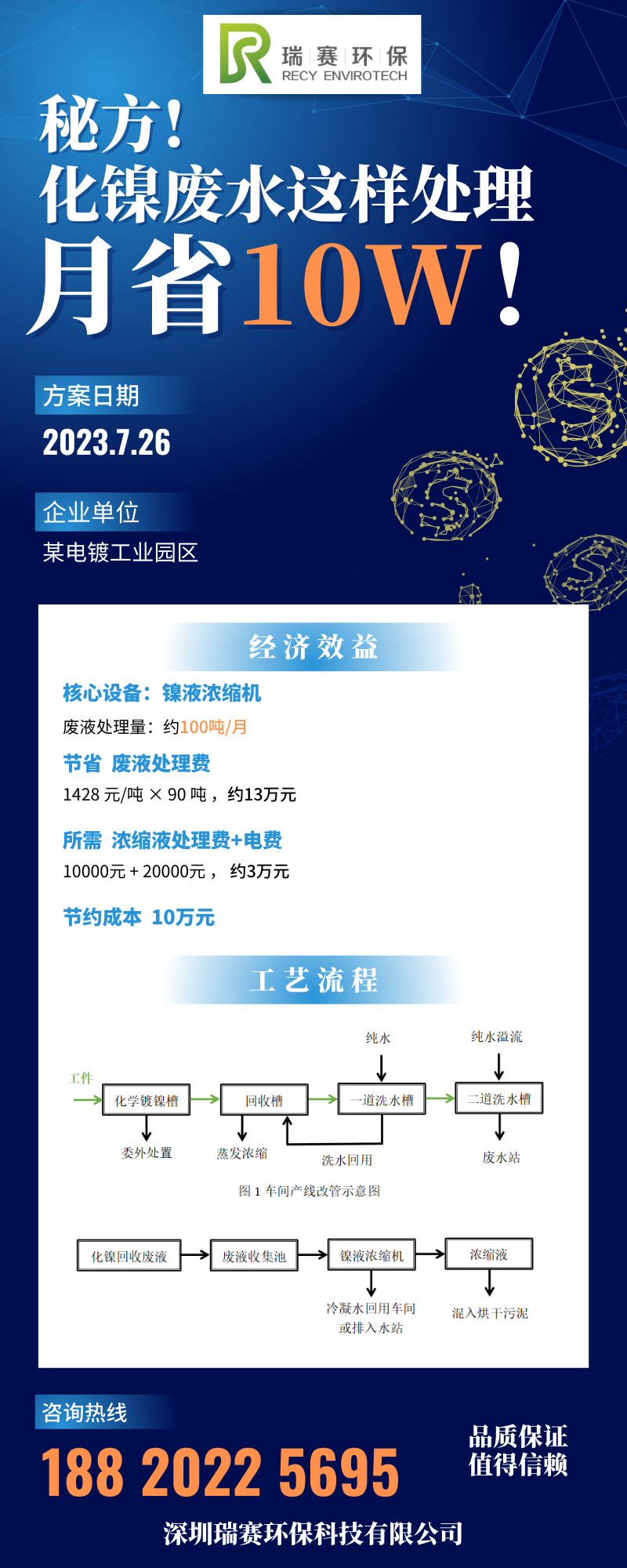 秘方! 化鎳廢水這樣處理月省10W！.png