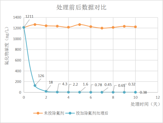 三酸拋光磷回收技術取得突破