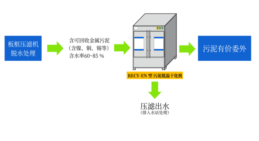 化拋槽酸回收:環(huán)保與經(jīng)濟(jì)的雙贏革新 化拋槽酸回收:環(huán)保與經(jīng)濟(jì)的雙贏革新