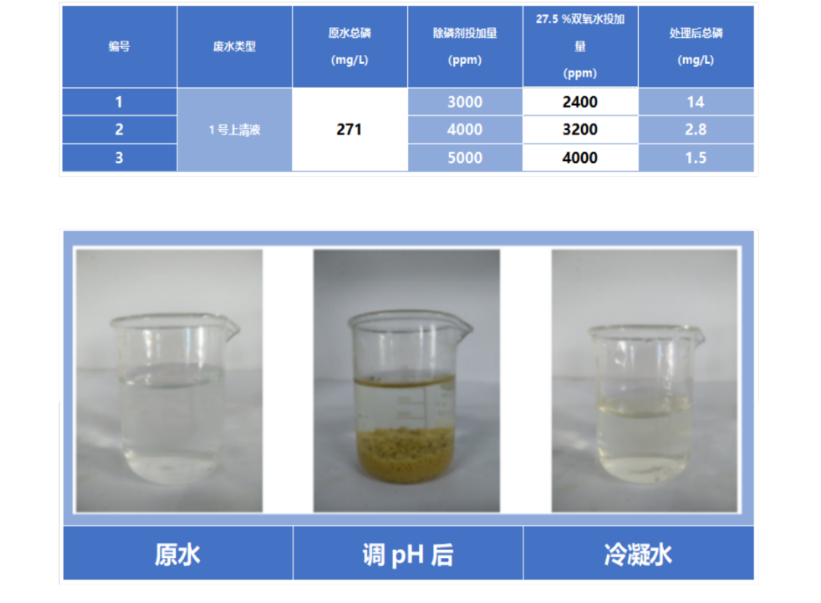 氟化工廢水除氟五大主流工藝深度解析