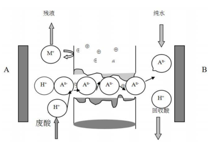 磷酸廢水回收裝置（關(guān)鍵技術(shù)及實際應(yīng)用）
