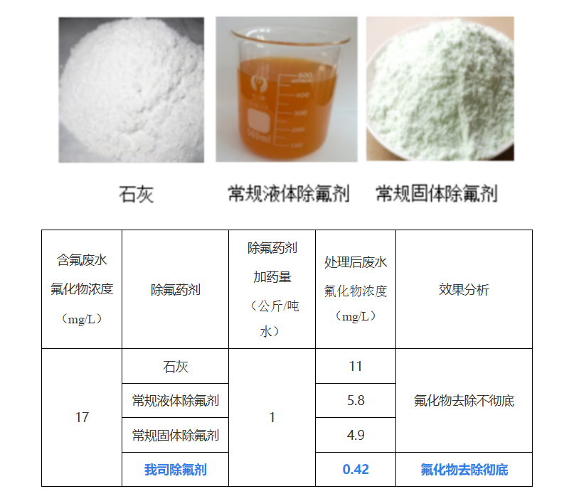 廢酸回收處理-有機(jī)絮凝劑(RECY-XAN-01型)