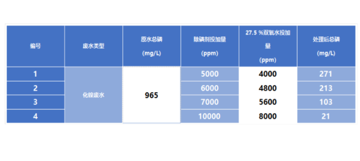 磷酸除鋁設(shè)備工業(yè)廢水綠色轉(zhuǎn)型 磷酸除鋁設(shè)備工業(yè)廢水綠色轉(zhuǎn)型