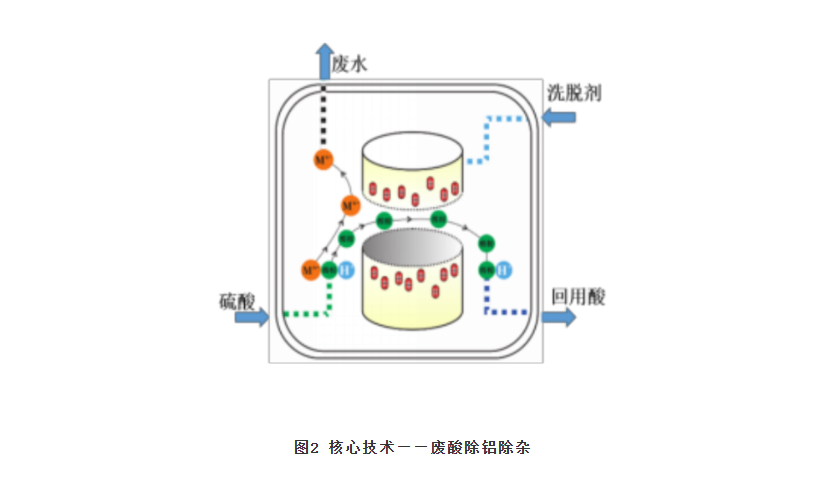 磷酸化學(xué)拋光的基本原理 磷酸化學(xué)拋光的基本原理