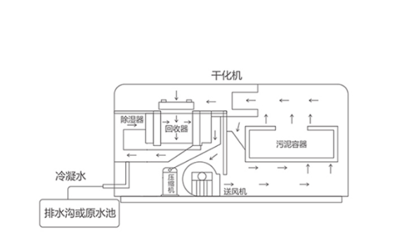 廢酸回收處理經(jīng)濟(jì)與環(huán)境效益雙贏之道 廢酸回收處理經(jīng)濟(jì)與環(huán)境效益雙贏之道