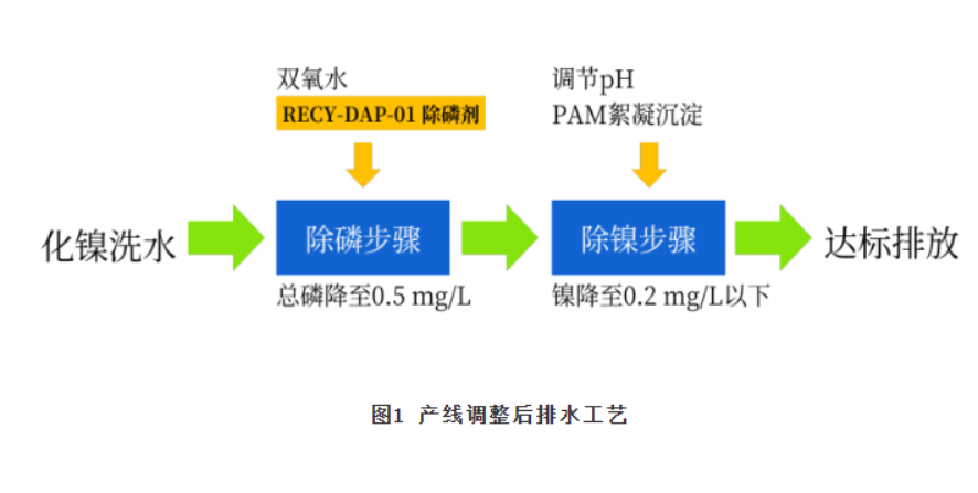 高濃氨氮控制技術(shù)回收處理 高濃氨氮控制技術(shù)回收處理