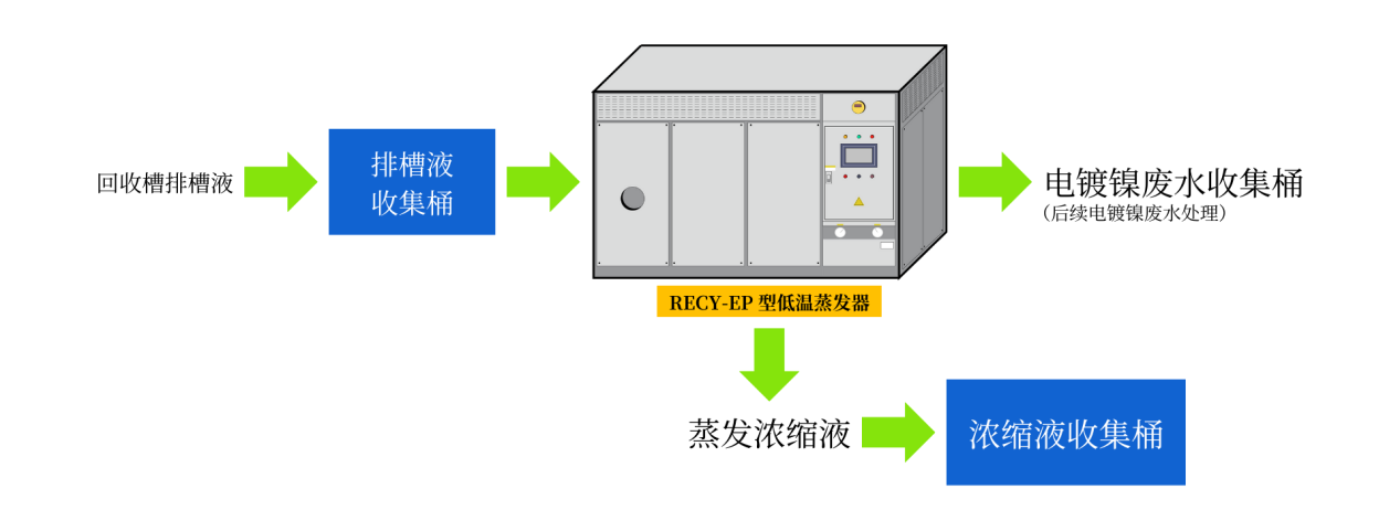 污水處理工藝，廢水凈化處理的方法
