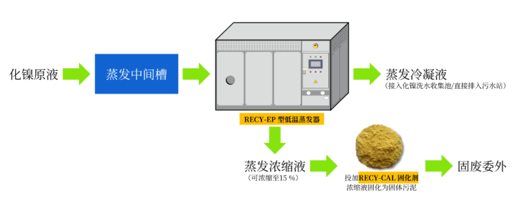 如何高效低成本處理化學鍍鎳廢水流程 如何高效低成本處理化學鍍鎳廢水流程