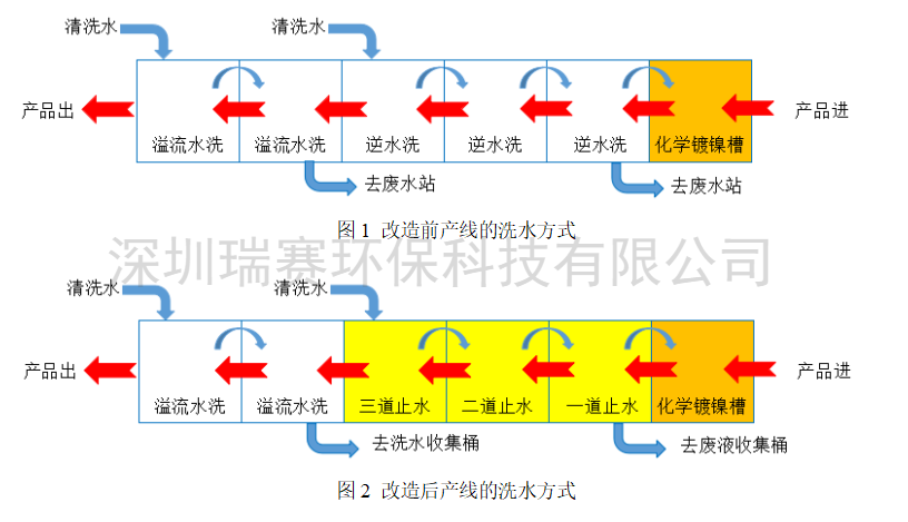 化鎳廢水零排放設(shè)備