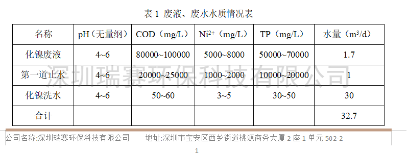化鎳廢水零排放設(shè)備