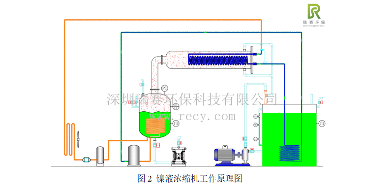化鎳廢水零排放設(shè)備