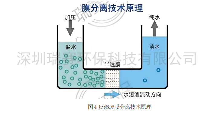化鎳廢水零排放設(shè)備
