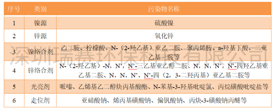 鍍鋅鎳廢水零排放設(shè)備