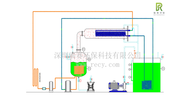 鍍鋅鎳廢水零排放設(shè)備