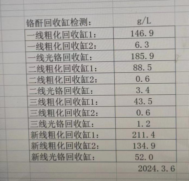 鉻回收設(shè)備 鉻回收設(shè)備