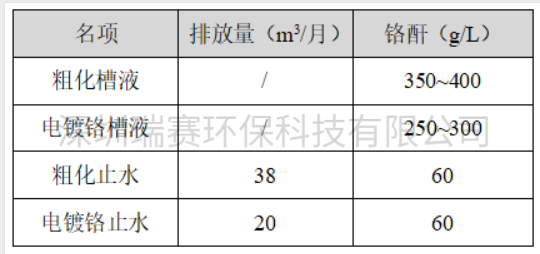鉻回收設(shè)備 鉻回收設(shè)備