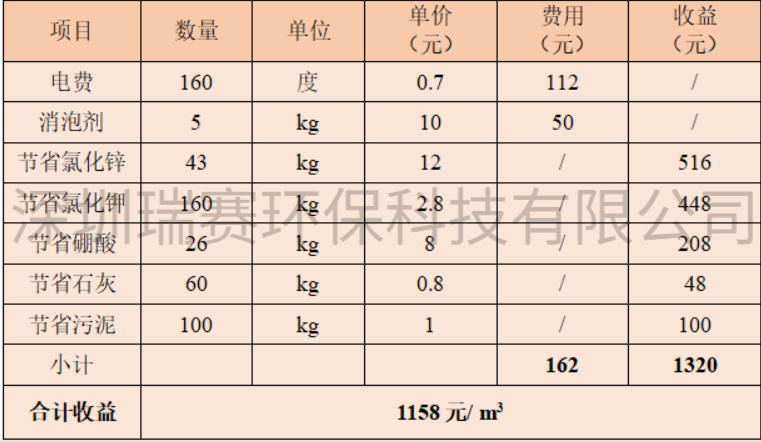 鍍鋅廢液零排放設(shè)備 鍍鋅廢液零排放設(shè)備